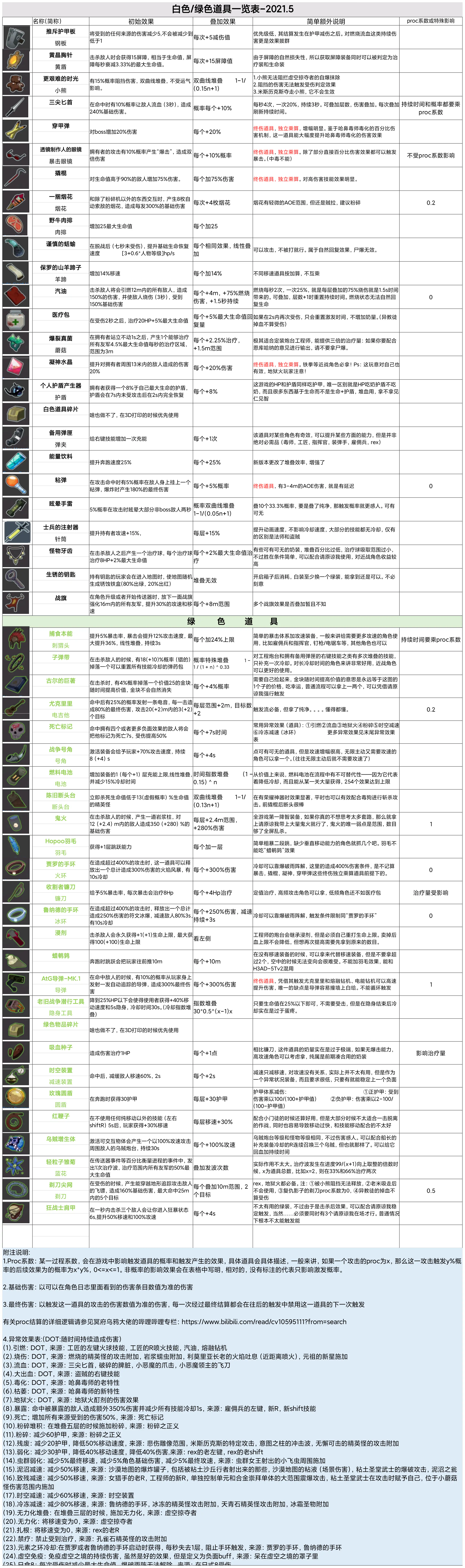 雨2白色绿色道具一览表(高清版)